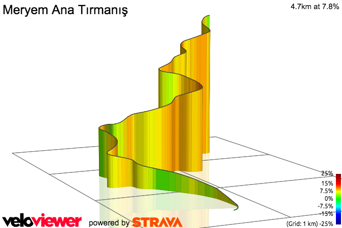 TUR_stage_6_virgin_mary_climb_details