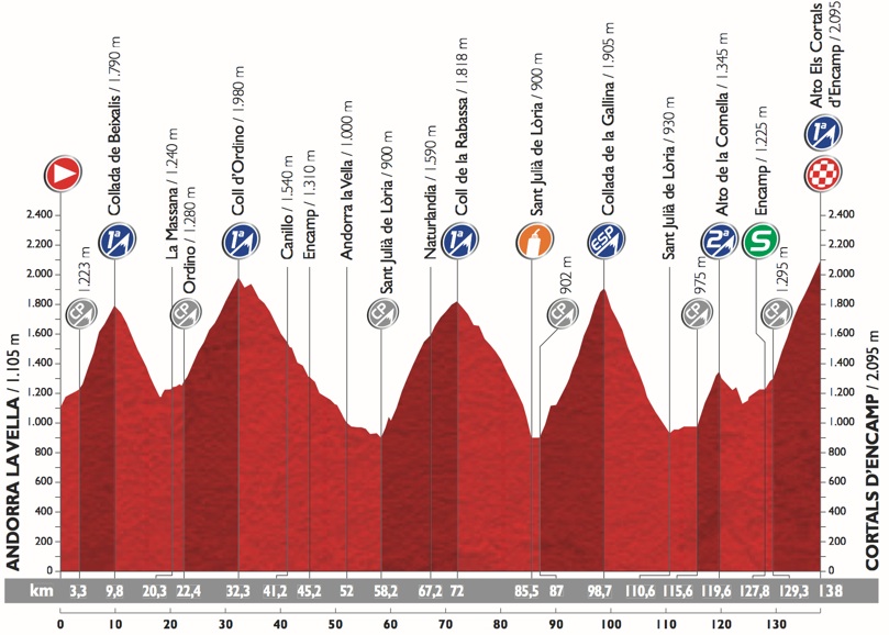 Vuelta2015_Stage11_profile