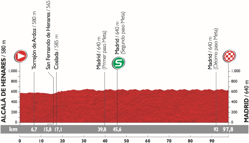 Vuelta2015_Stage21_profile