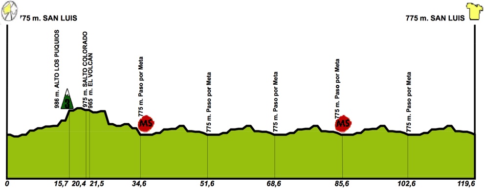 TDS2016_stage7_profile